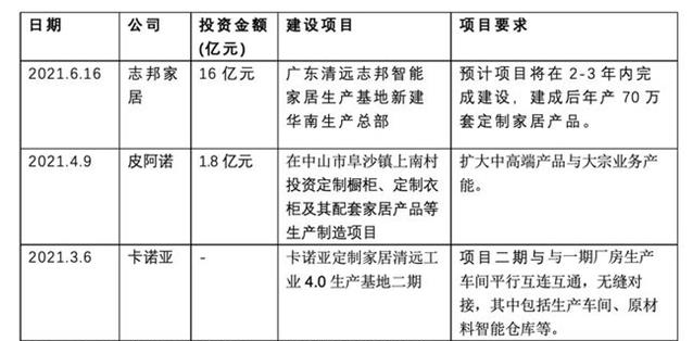精裝修市場向全屋定製靠攏，定製家居將成為新的風口