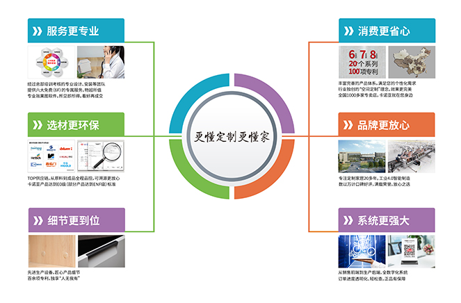選材更環保|草莓视频官网定製家居“更懂定製更懂家”