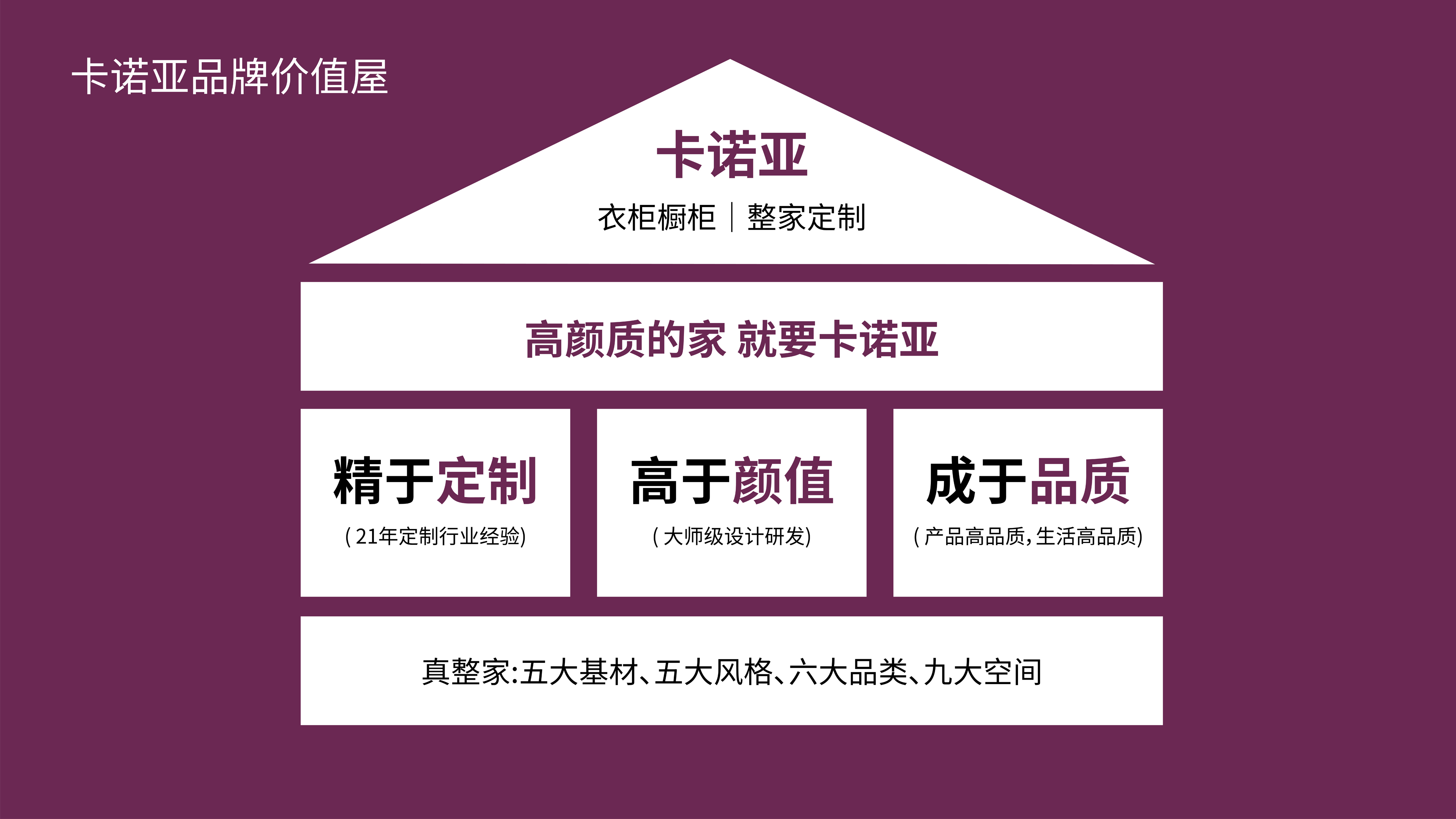 草莓视频官网品牌價值