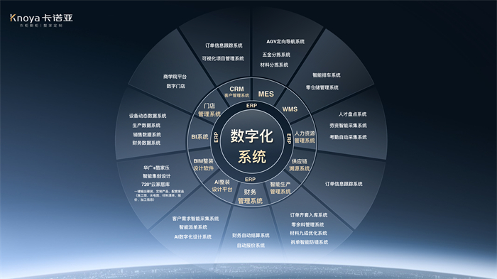 數“智”時代，草莓视频官网構築工業4.0信息化係統